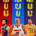 Más que números: El peso real de tres estrellas en la estructura de sus franquicias 