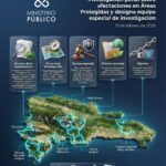 Procuradora General instruye investigación penal sobre afectaciones en Áreas Protegidas.