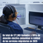 Un total de 177,303 llamadas y 99% de atención efectiva consolidan la calidad de los servicios migratorios en 2025