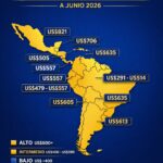 Brechas salariales en América Latina: un análisis estructural del mapa regional de ingresos mínimos.