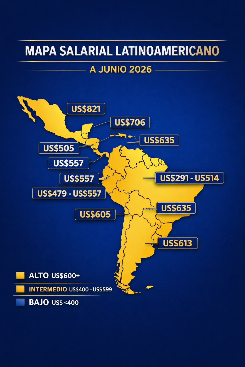 Brechas salariales en América Latina: un análisis estructural del mapa regional de ingresos mínimos.